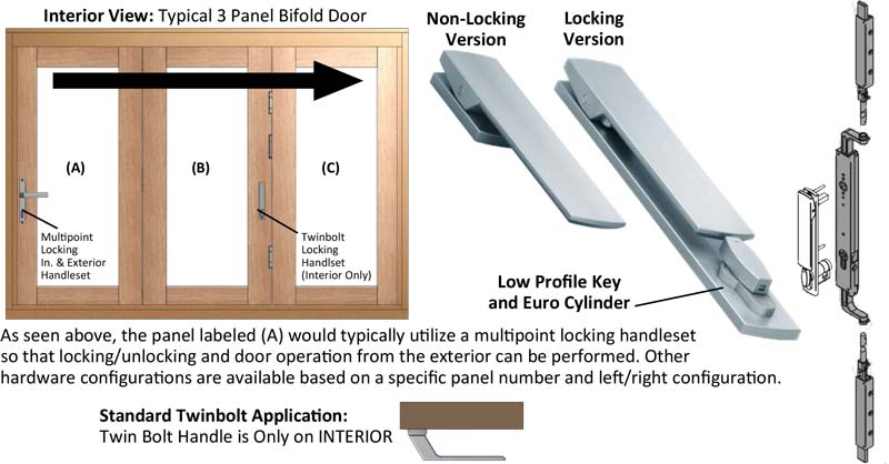 Bifold Door Hardware  Parrett Windows & Doors
